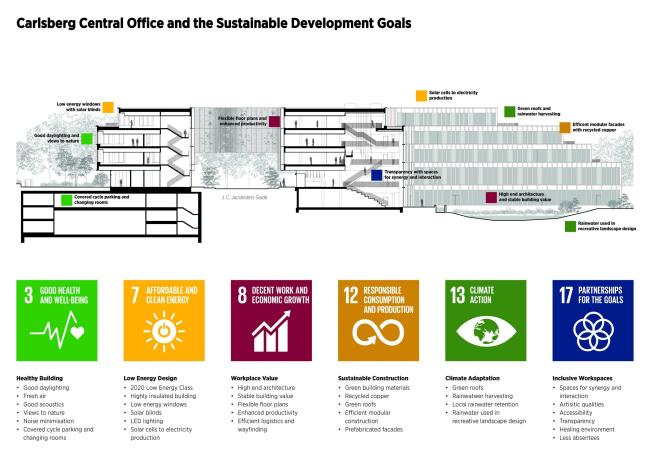 ����-�������� Carlsberg Group
