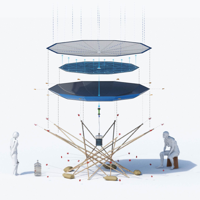 ����� ������. ����������� ��������� �����������