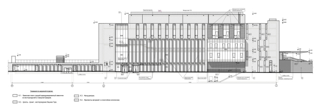 �������������� ��� � ������� � �. �����������