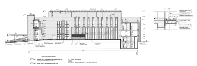 �������������� ��� � ������� � �. �����������