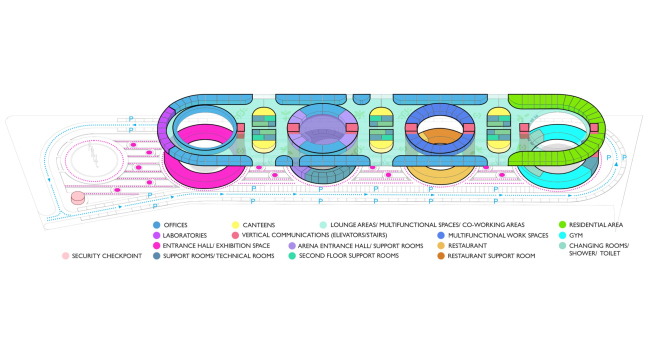 The functional diagram. FITT headquarters