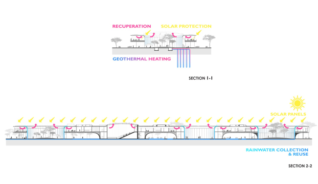 The energy efficiency of the building. FITT headquarters