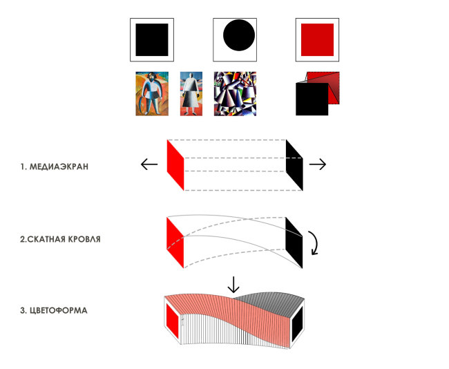 The kemerovo branch of the Russian Museum. Form making