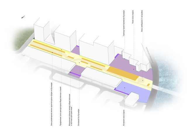 Проект благоустройства бульвара в ЖК «Резиденции архитекторов». Схема функционального зонирования