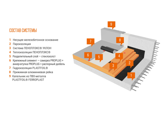 ������� �����