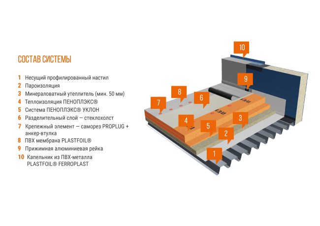 ������� ������