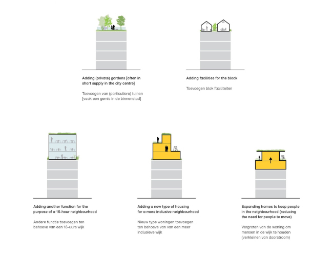 ����������� �� ����� �������� ������� ����� (Rooftop Catalogue)