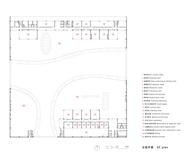 ����� � ���������� �������