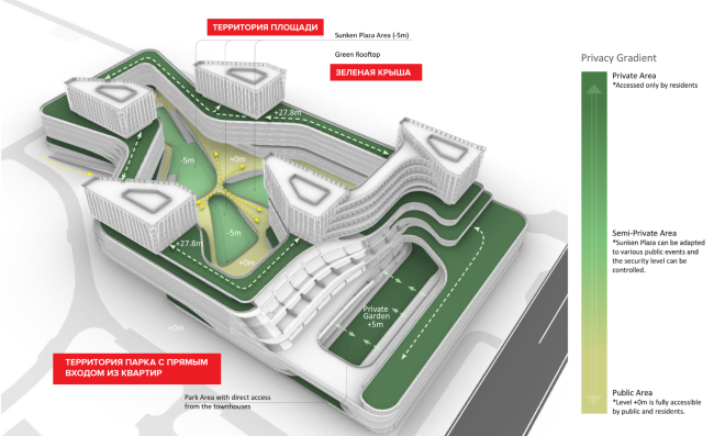 The concept of a landscape park. Union Towers, a concept, 2021