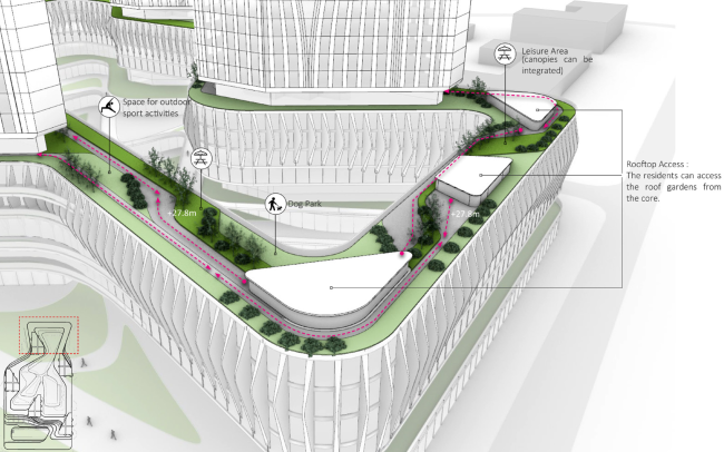 The parks at different levels. Union Towers, a concept, 2021