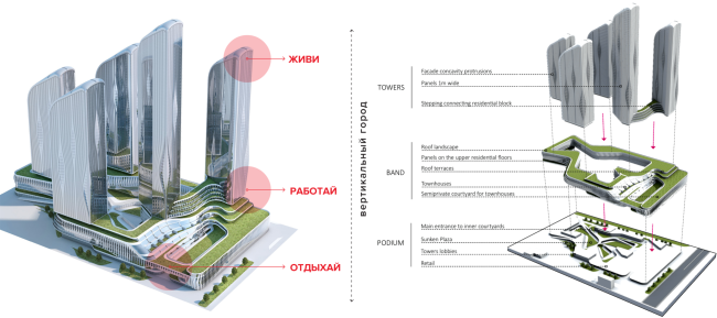 The multifunctional vertical city. Union Towers, a concept, 2021