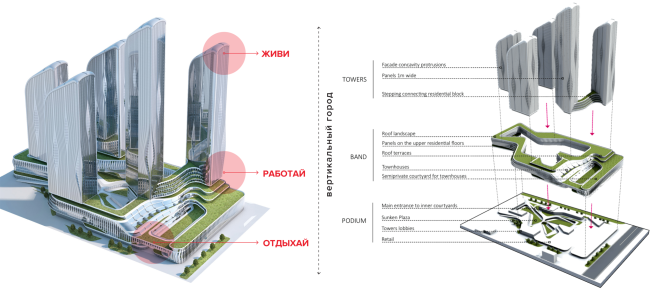 Многофункциональный вертикальный город. ЖК Union towers, концепция, 2021