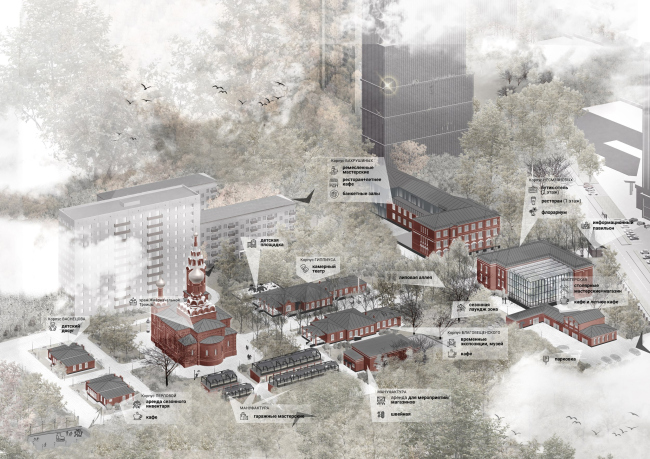 ���������-��������������� ������� ����������, ������