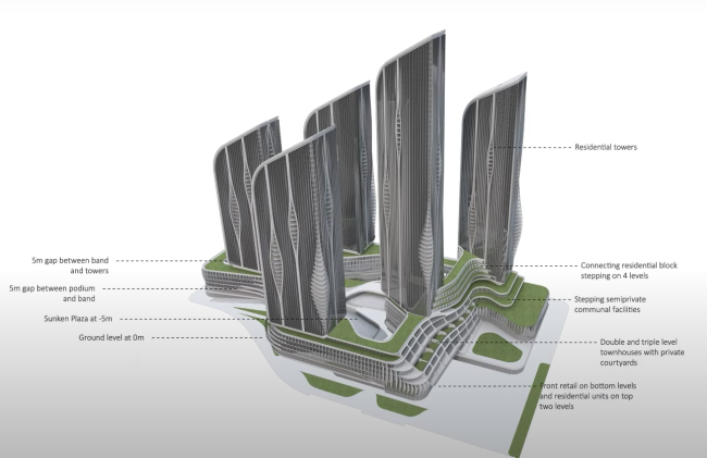 �� Union towers, ���������, 2021