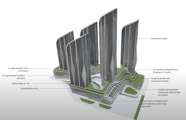 Union Towers, a concept, 2021