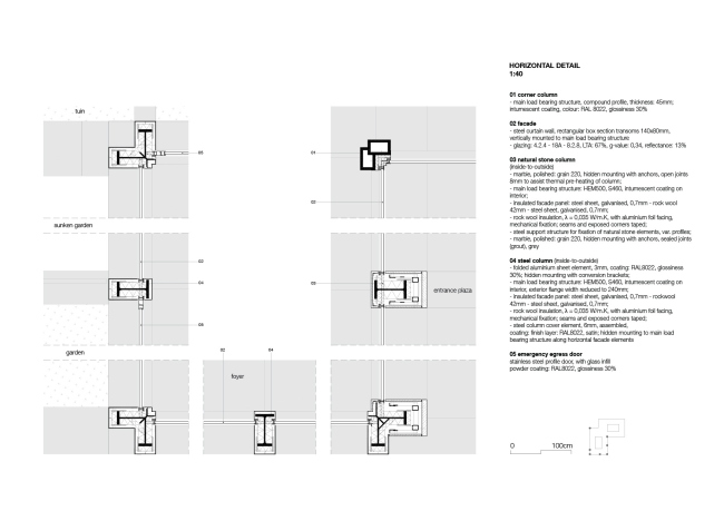 ������������� ���