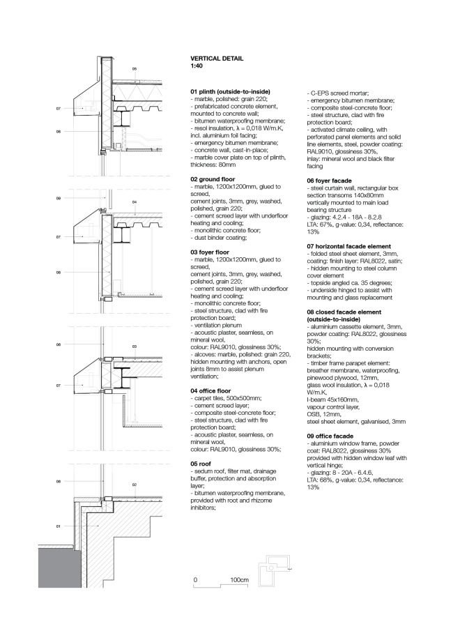 ������������� ���