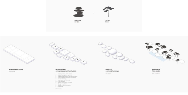 �������� � ����������. ����� ����������������