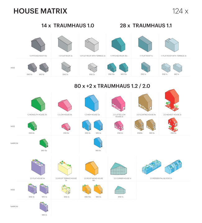 ����� �������� Traumhaus Funari