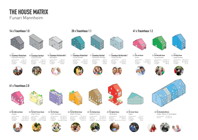 ����� �������� Traumhaus Funari