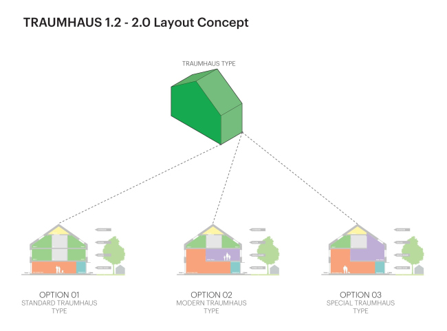 ����� �������� Traumhaus Funari
