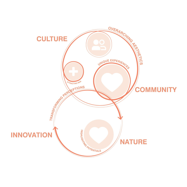 ���������� ���������� � ���� � ���������