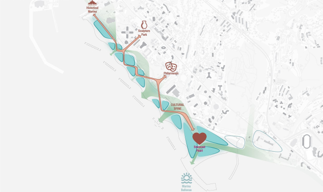 ���������� ���������� � ���� � ���������