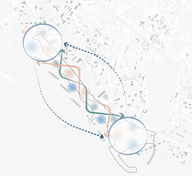 ���������� ���������� � ���� � ���������