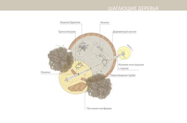 ��������� ������� �������� ��������� ��������. ���� �����