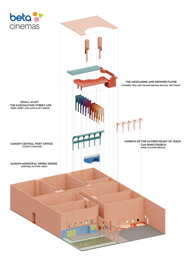 ��������� Beta Cinema