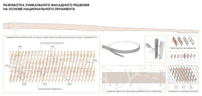 Forming the pattern. The educational complex in Nur_Sultan, a project, 2020