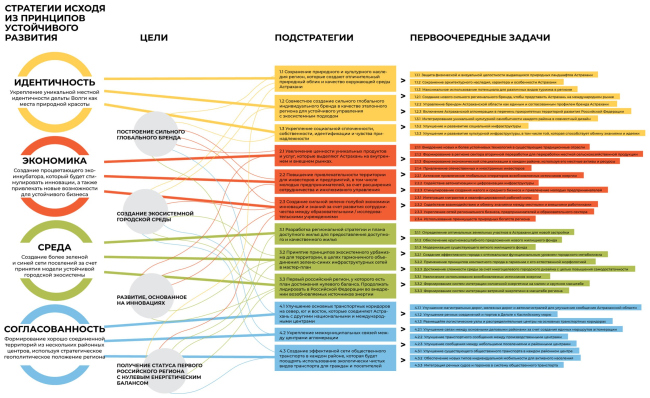 �������� ����, ���������� �� ������ � ��������, � �������������� �� �������������� �����. ������-���� ������������ �����������, ������-���������� ��������, 2021