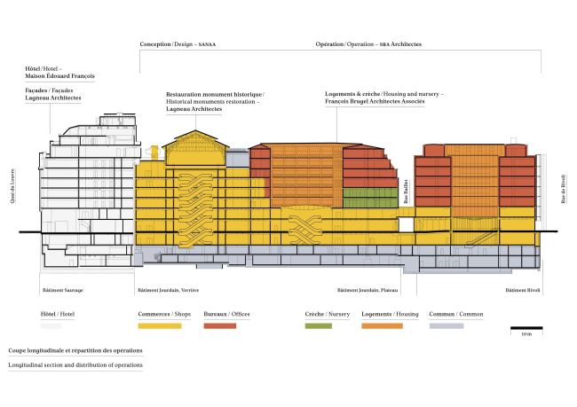 ��������� La Samaritaine � �������������