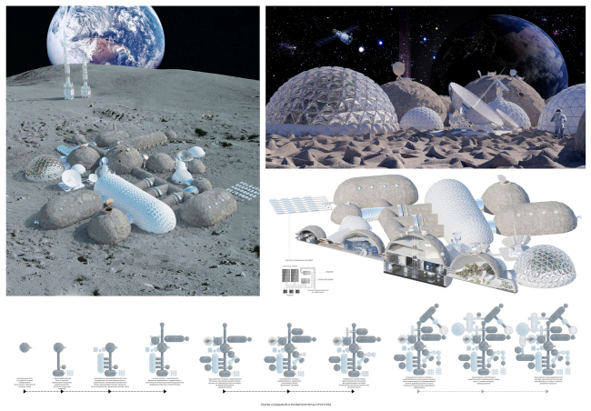 ������ ��������� ��������