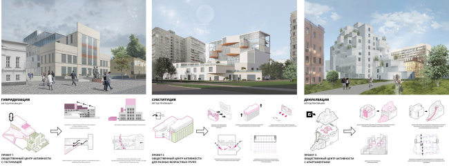 ����������������� ������� ��������� ���