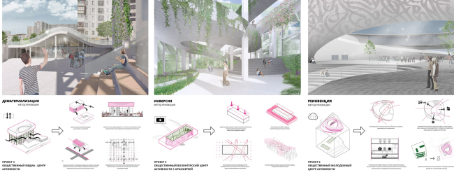 ����������������� ������� ��������� ���