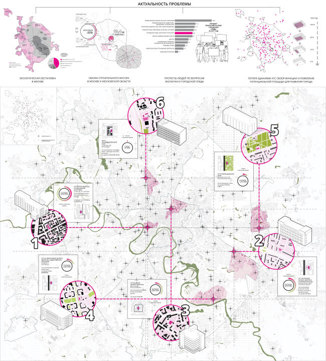 ������������ �������� ��� � ������������ ��������