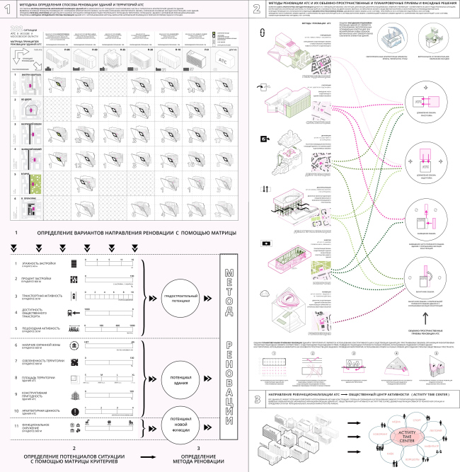 ������ �� �����������