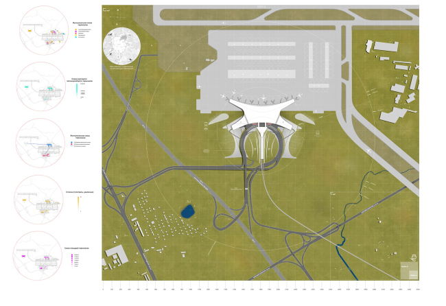 ������� � ������������� �����