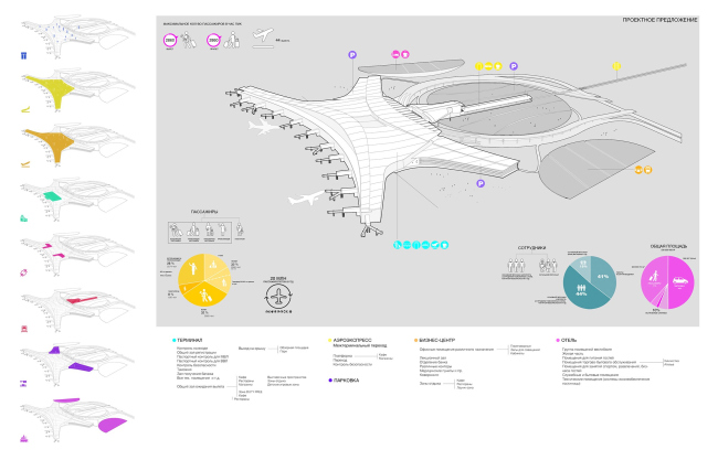 ��������� �������