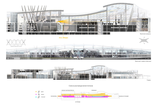 �����, ������ � ����� ������������� �������