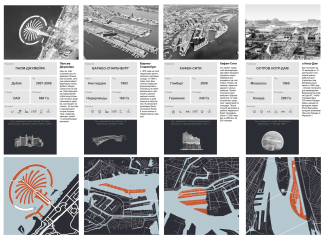 ������� ���� ������������� �� �������� �����������