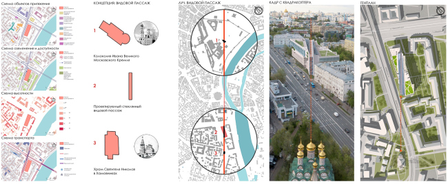 ���������: ������� �������������� ������