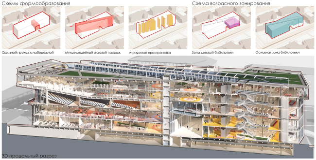 ����� ���������������� � ������������� ������