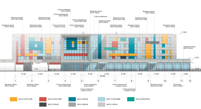 ����������� �������� �� ���������