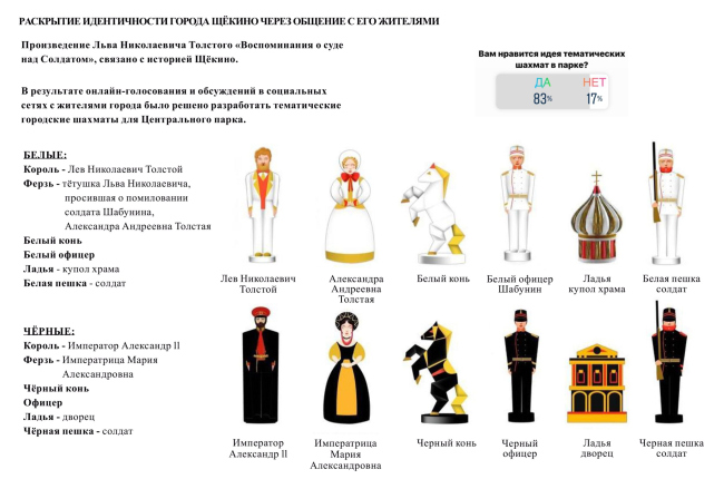 ����� � ��������. ��������� ������������ ������