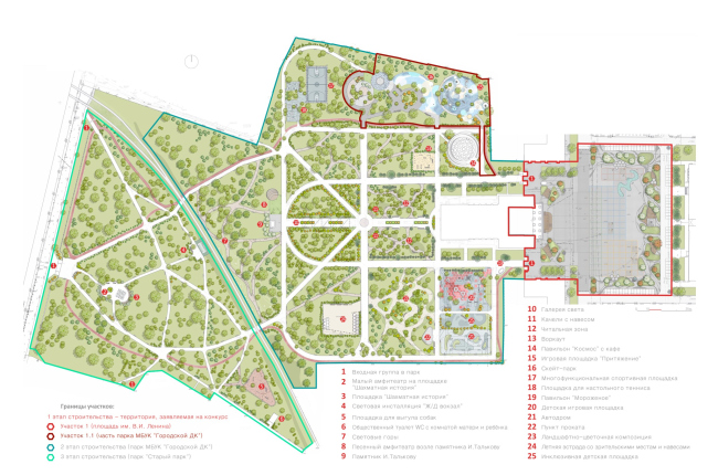 ����� � ��������. ����� �������������-������������� ����������� ���������� �������������� (�������)