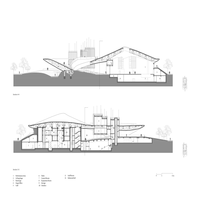 ����� ��������������� �������� �� �����