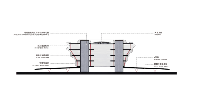 ����������� ����� ����� � ����������