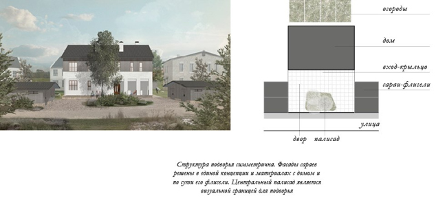 Концепция жилой многоквартирной застройки в поселке Соловецком Архангельской области. Структура поддворья